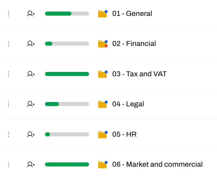 Request list interface